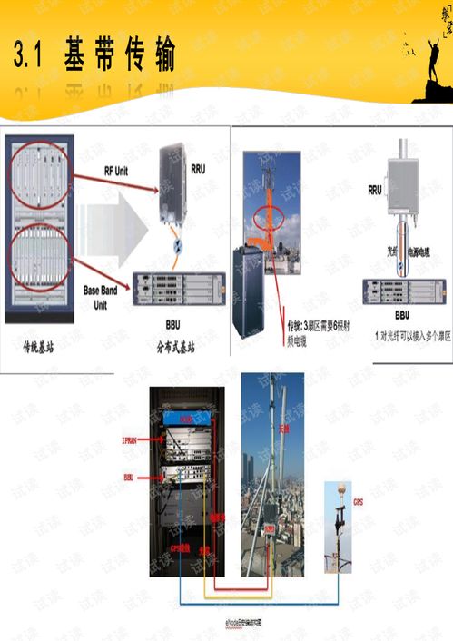 移動通信技術與設備的發展與技術創新
